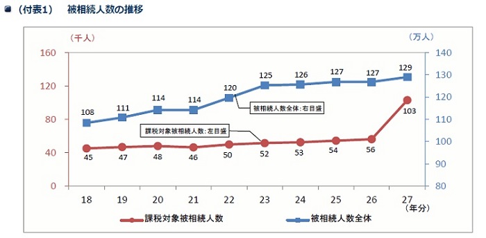 交通事故相談